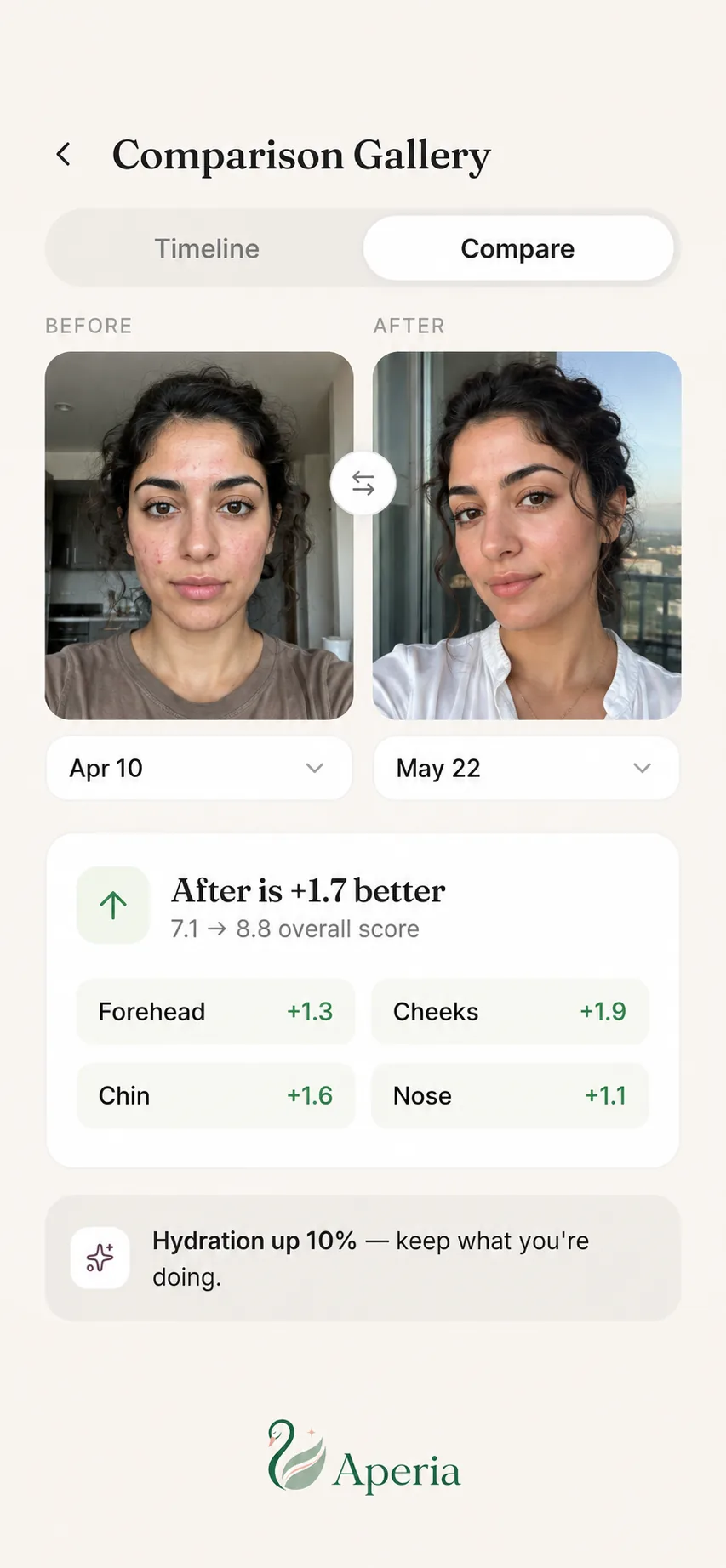 A real before and after journey in Aperia